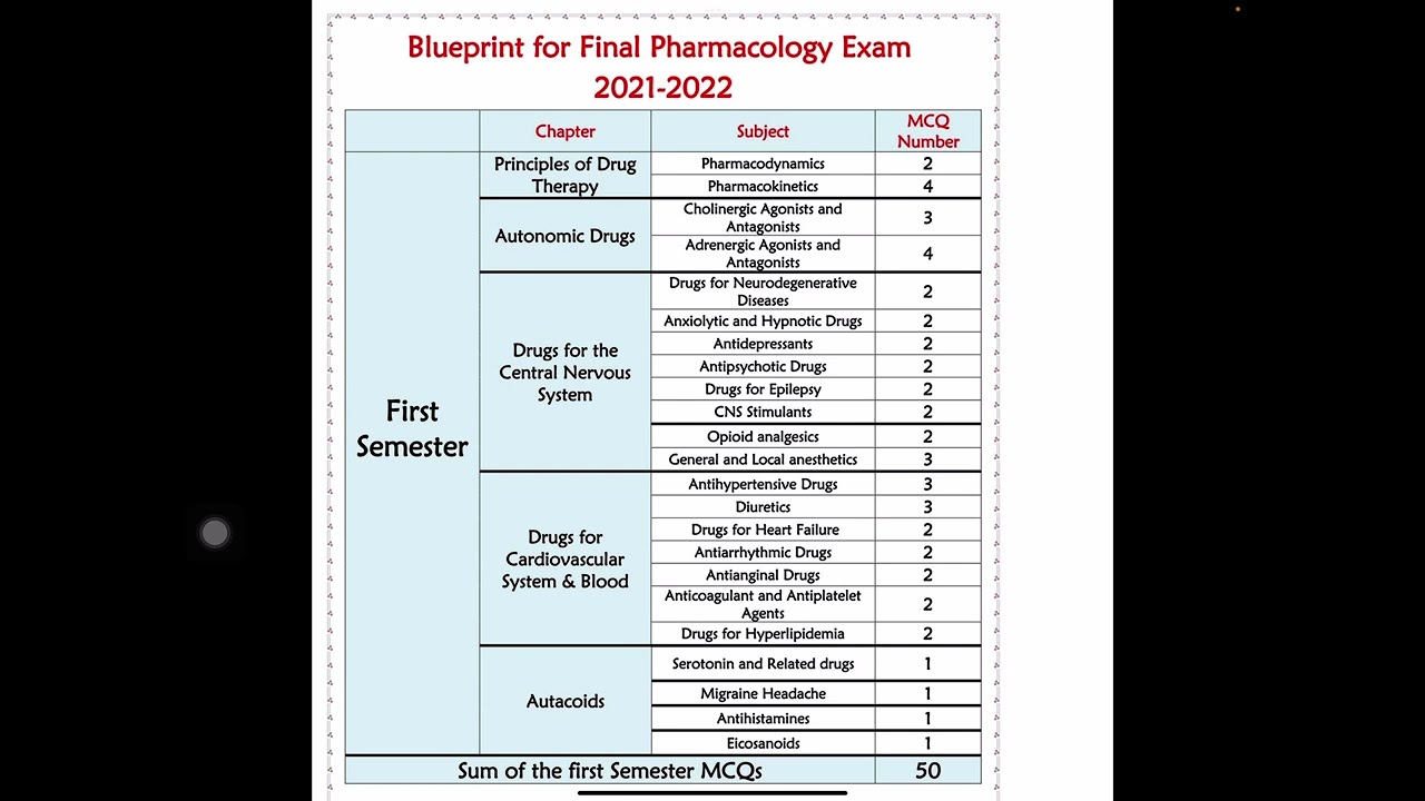المرحلة الثالثة / طب المستنصرية MUCOM 3rd stage