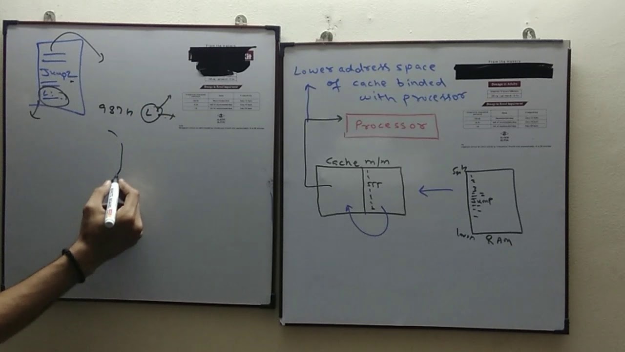 Compiler design : 2. Assembler , absolute and relocatable machine codes