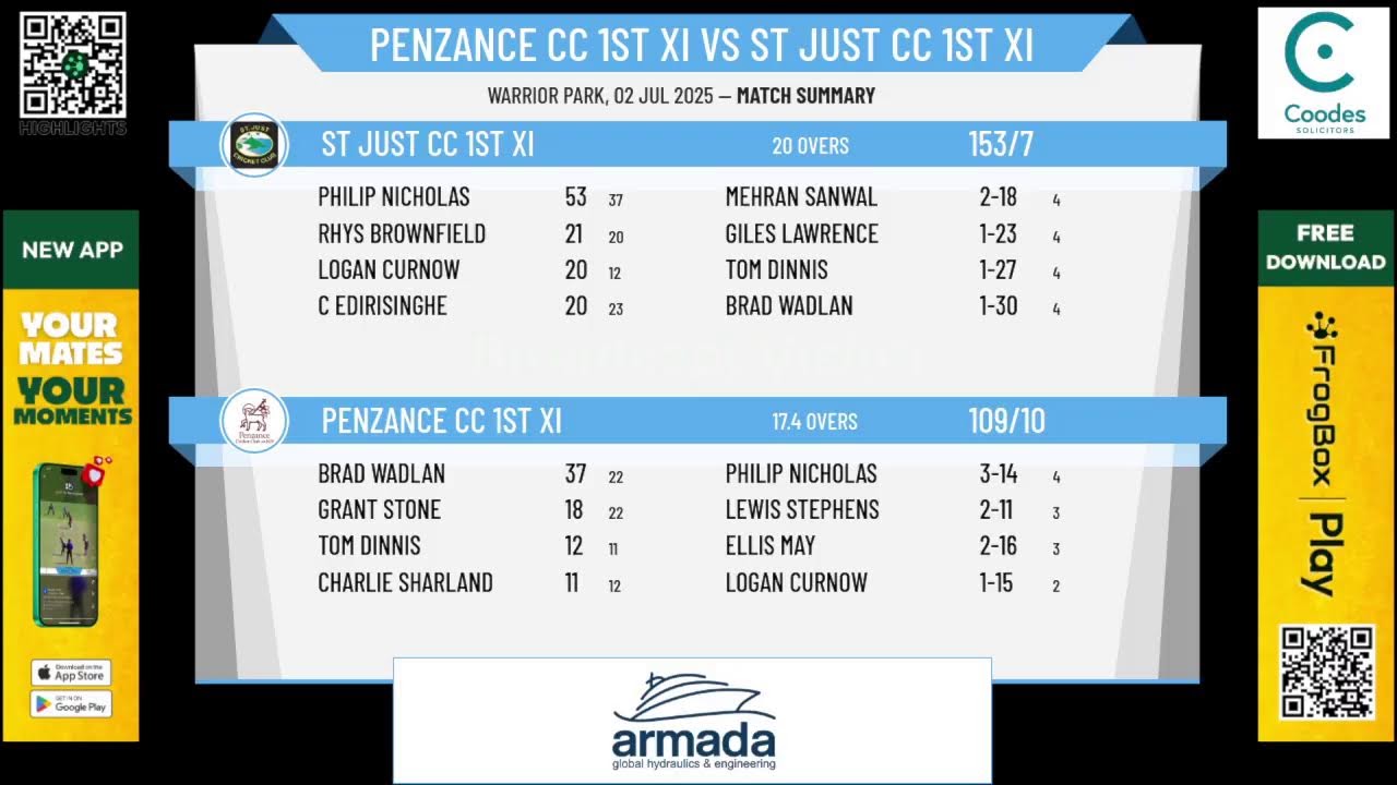 Penzance CC 1st XI  v St Just CC 1st XI