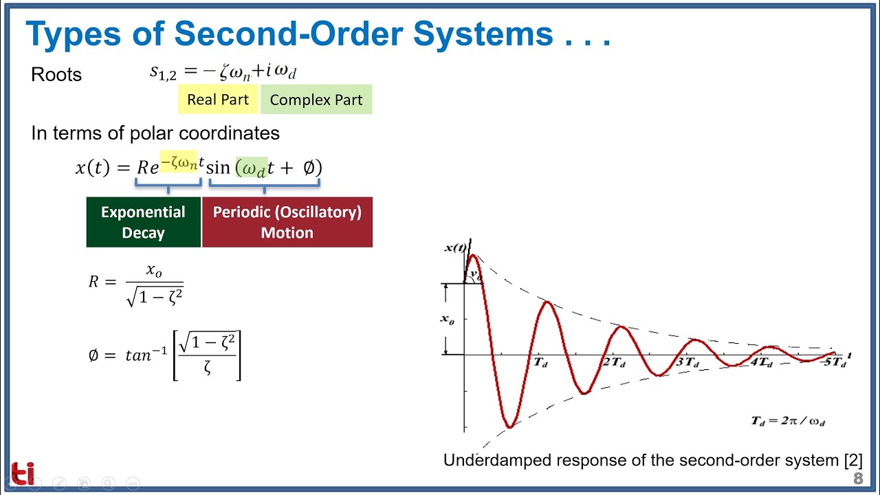 S26 - Robot Control I : Features of a Second Order System