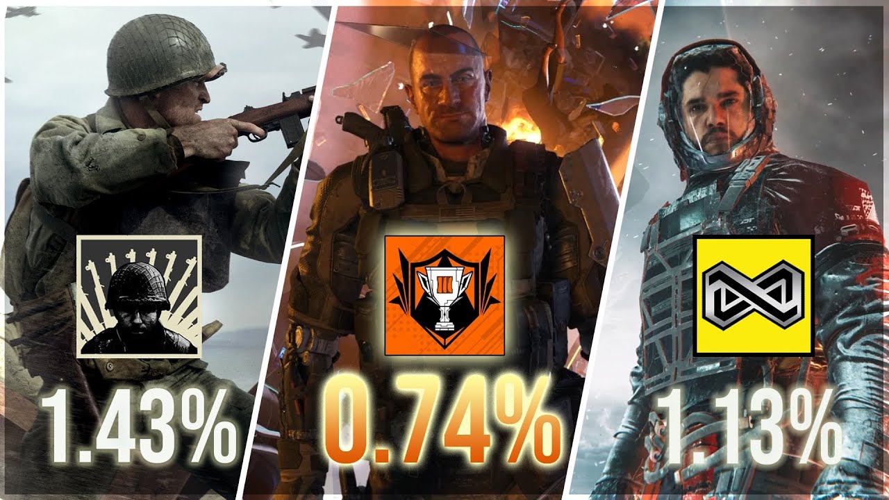 My Quest To Earn Every Call of Duty Platinum - Part 2: BO3/IW/MWR/WWII