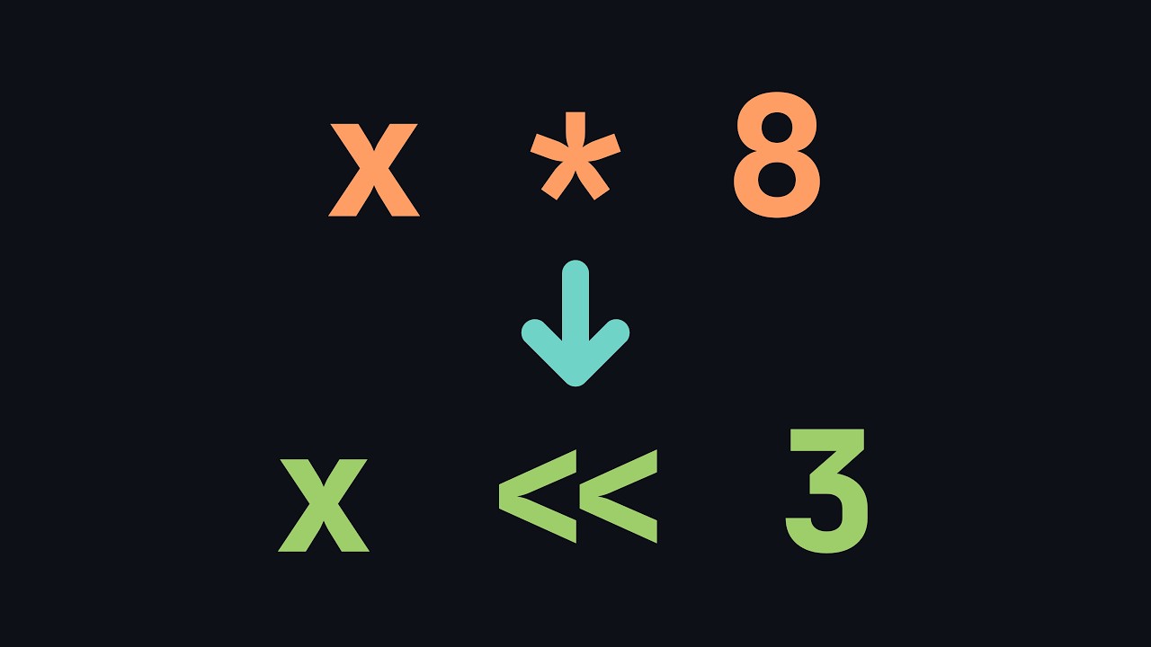 Compiler Optimizations