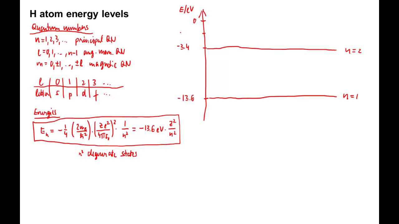 455: H atom energy levels