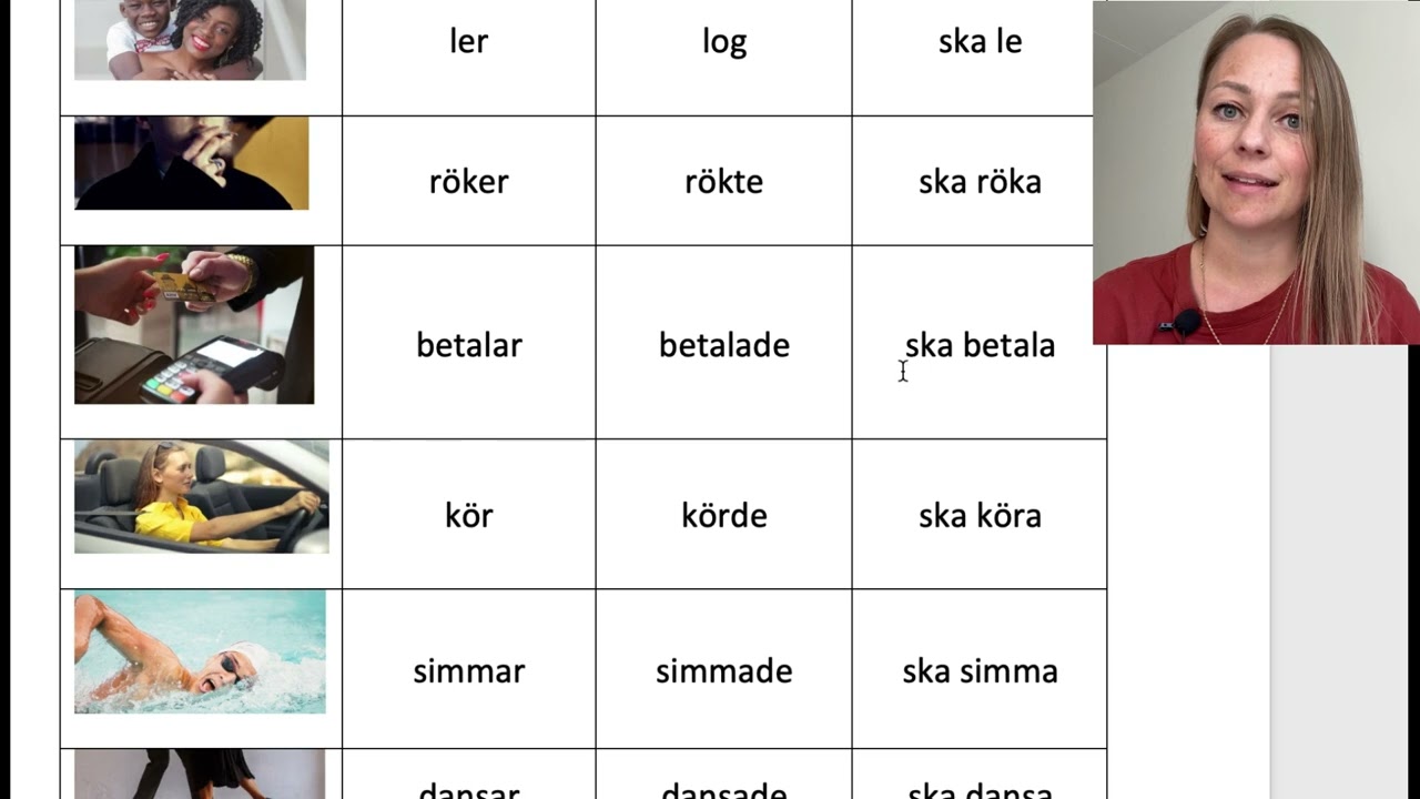 Lektion 6 - Verb i presens, preteritum och futurum