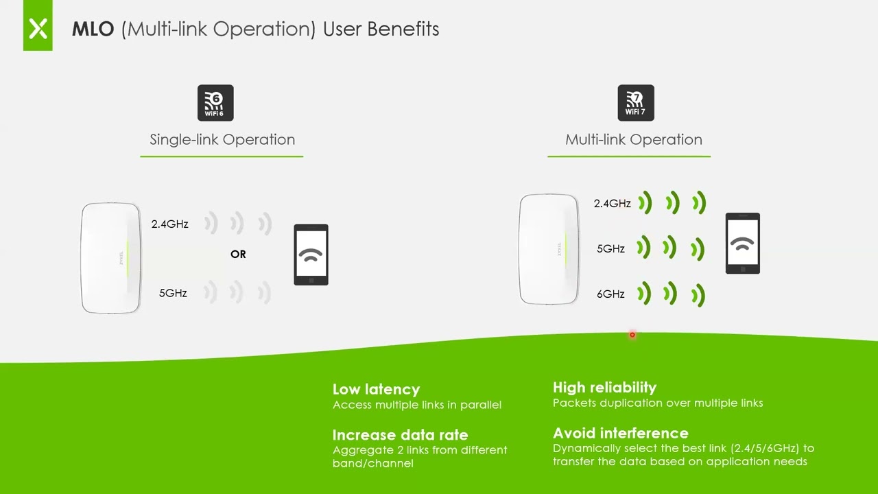 ZYXEL | Webinar: Introducing Zyxel's New WiFi 7 AP, the WBE660S  (11-09-2023)
