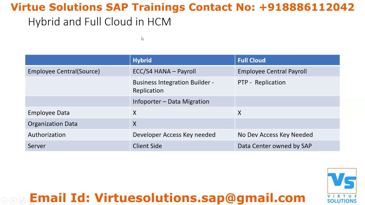 SAP Employee Central Payroll Training || Virtue Solutions ||SAP EC Payroll Demo || SAP ECP PTP PCC