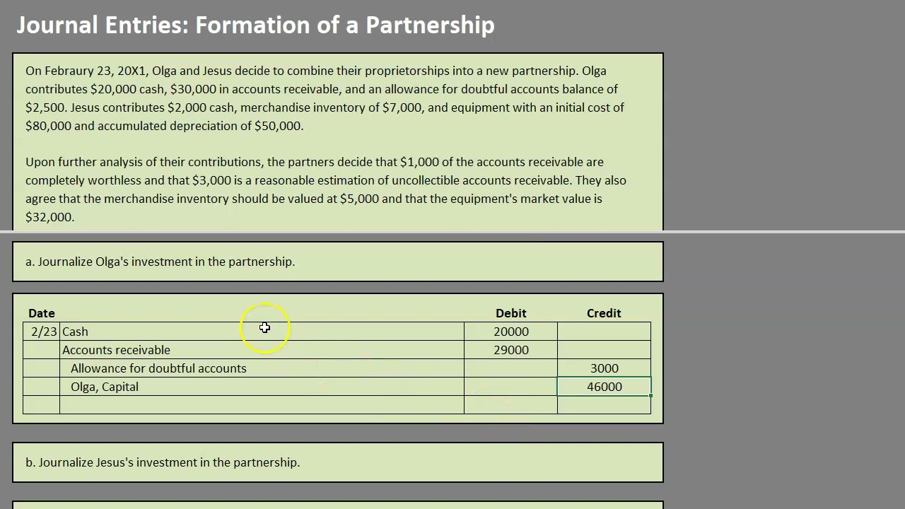 Partnership Formation Journal Entries