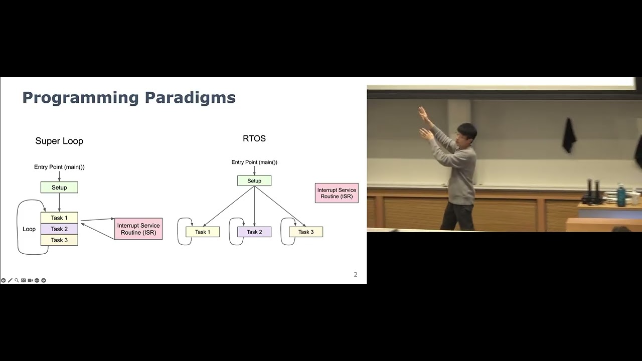 EECS 373 - Winter 2026 - Lecture 11: Serial Bus - Overview & UART