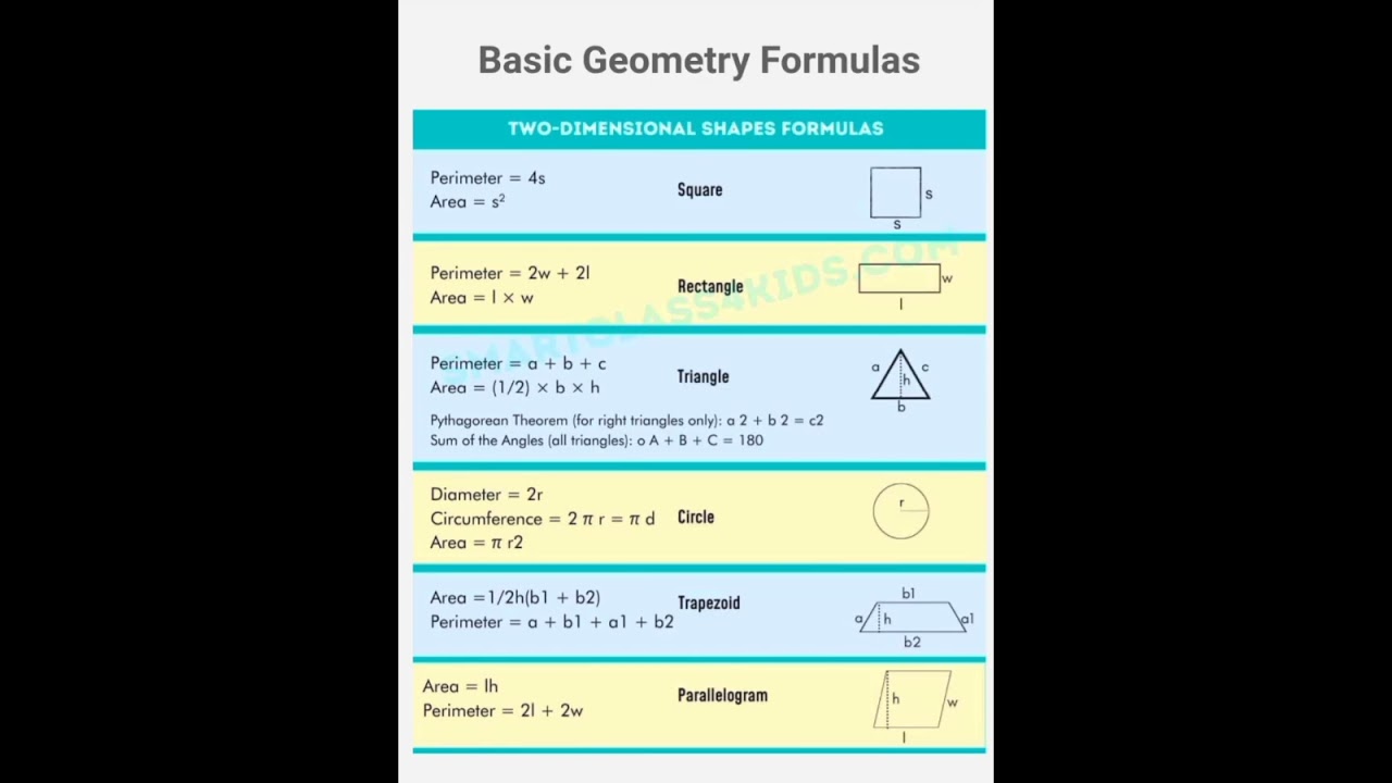 perimeter of quadrilateral | area of quadrilateral | 2d & 3d figure 