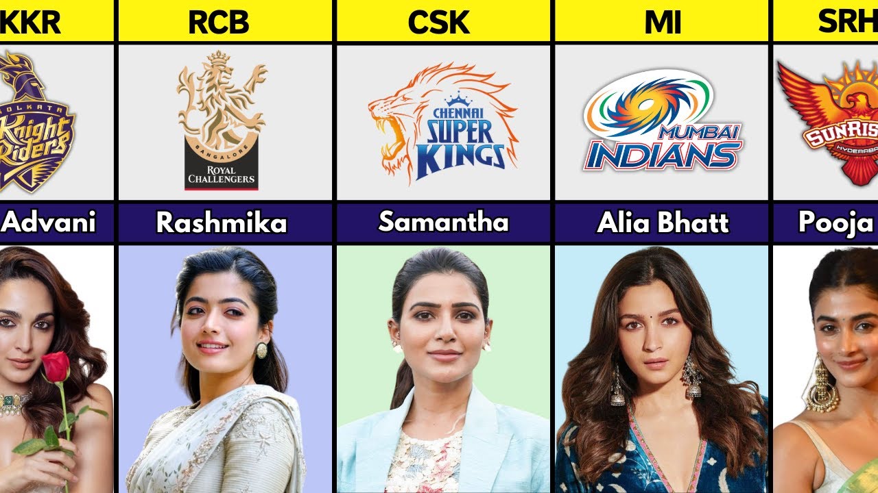 Famous Indian Actress And Their Favourite IPL Team