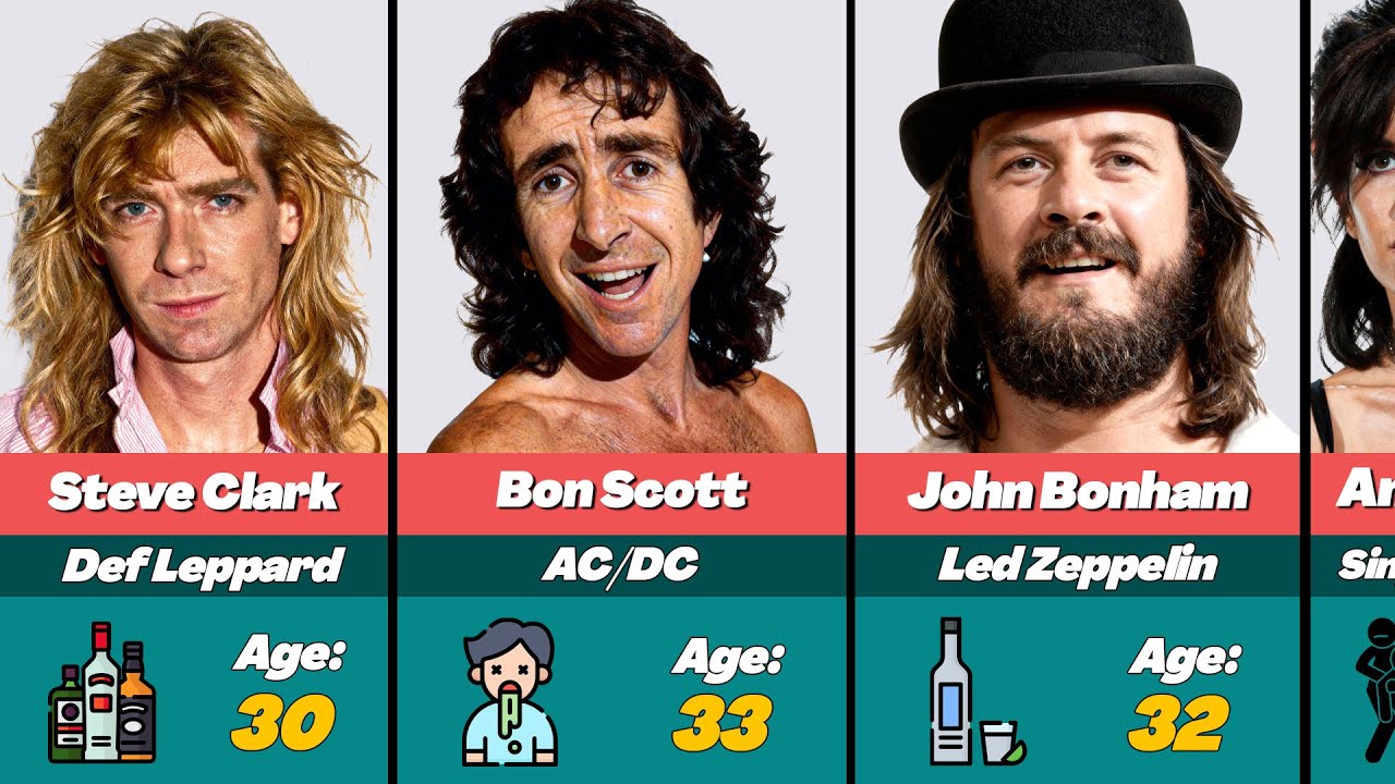 🎸😱 Every Famous Rock Star Who Drank Themselves to Death
