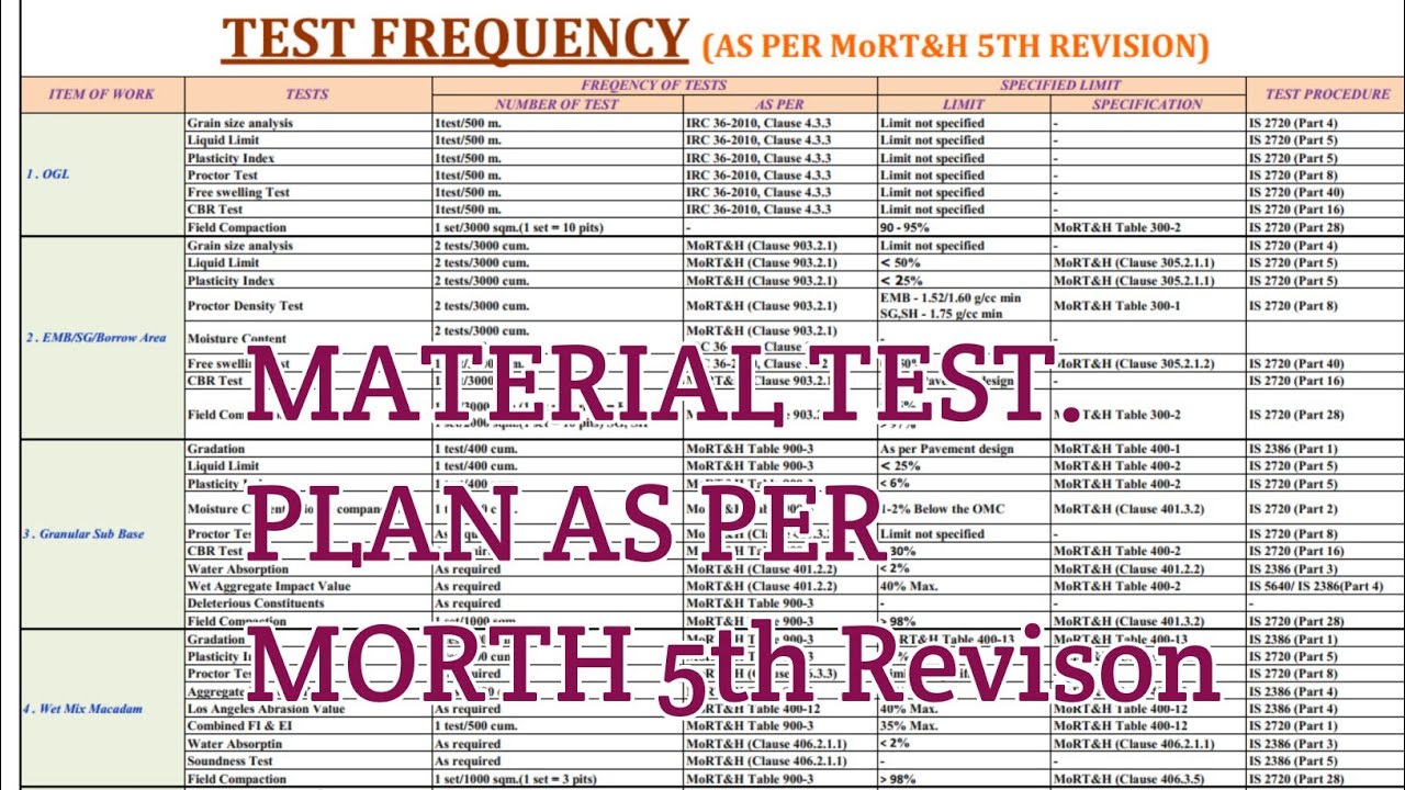 Material test frequency,limits and their specification for highway construction as per morth 5th