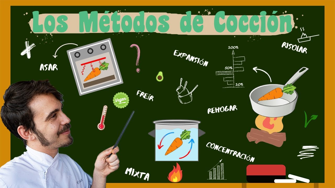 LOS MÉTODOS DE COCCIÓN | TÉCNICAS CULINARIAS