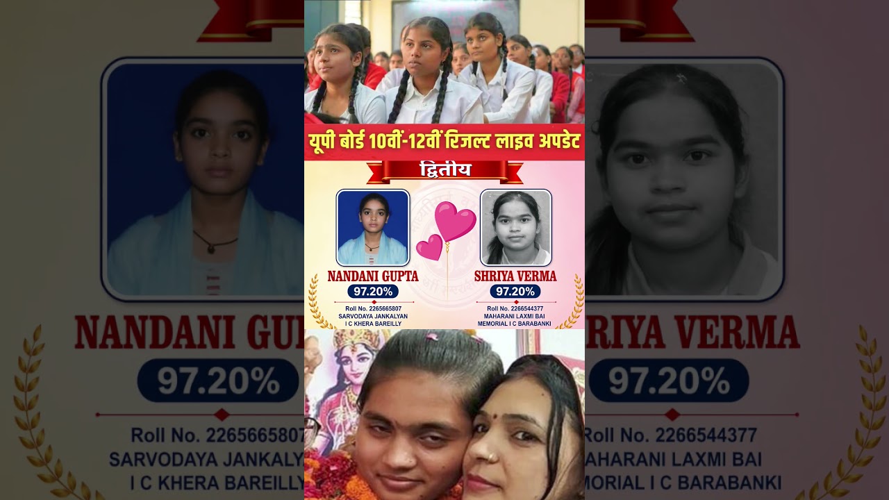 UP Board Result Live Update! 😱 | नंदनी और श्रिया ने Rank 2 लाकर किया कमाल 🔥 #shorts #upboard