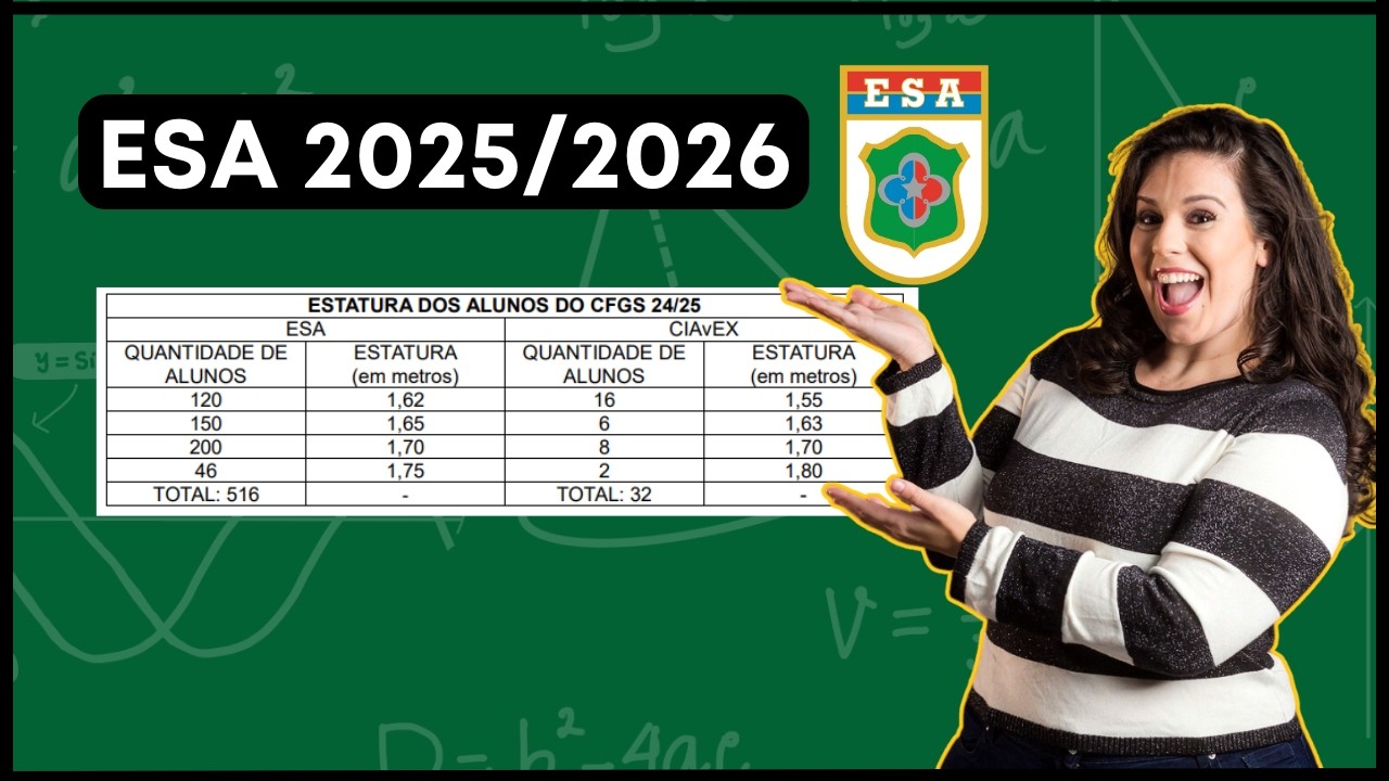 ESA 2025/2026 | Após o primeiro ano, cursado nas Unidades Escolares