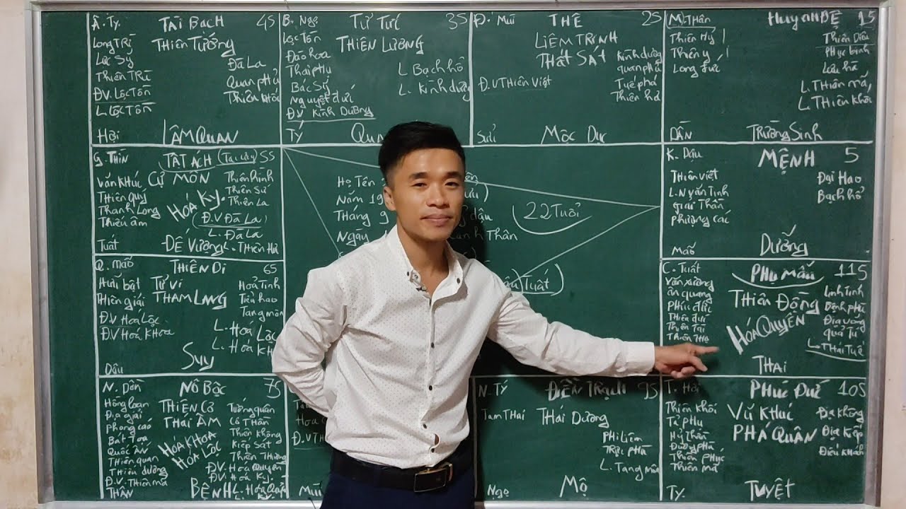 B&agrave;i 26 :C&Aacute;CH XEM HẠN TR&Ecirc;N L&Aacute; SỐ TỬ VI (Phần 4 )| TỬ VI HỌC QU&Aacute;N