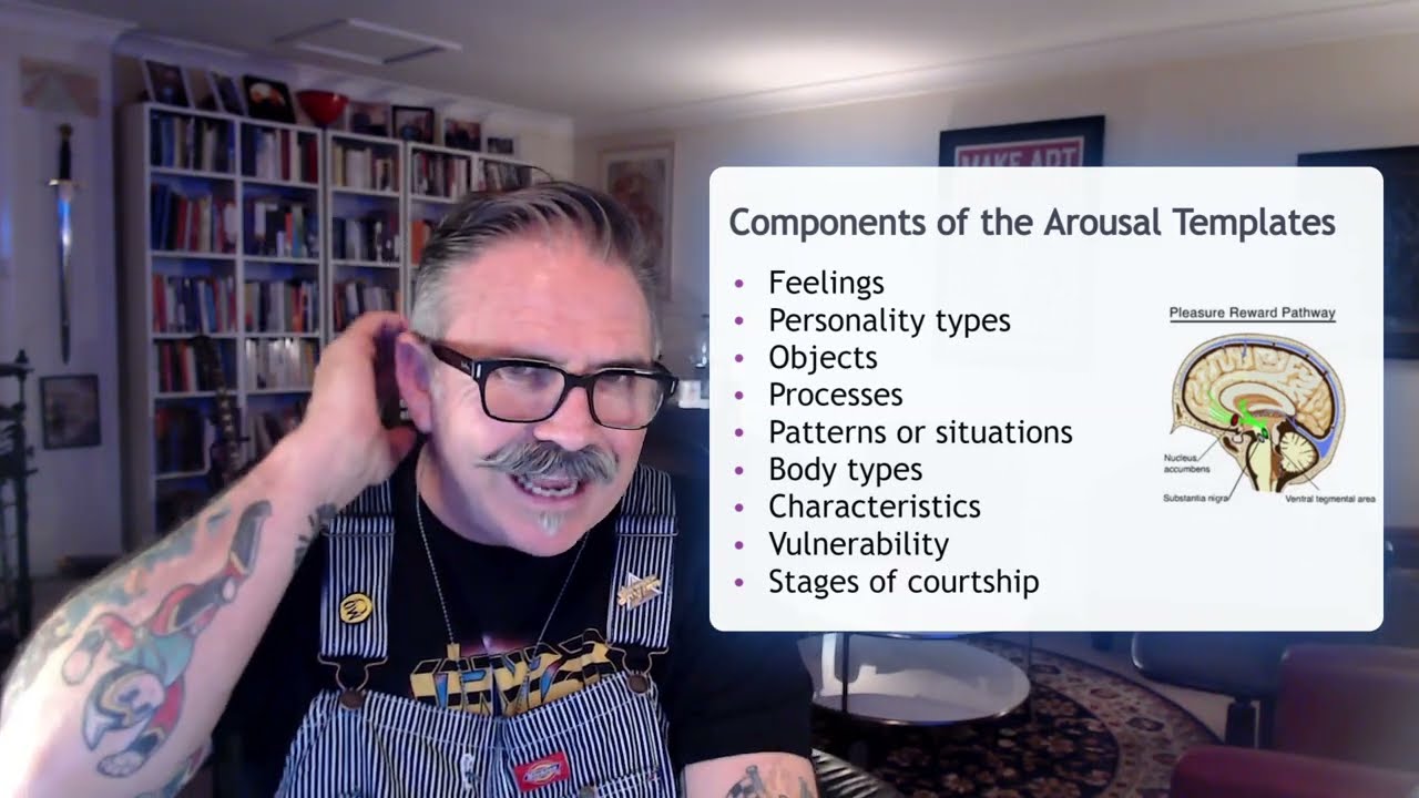 Day 27 MOvember 2022 Understanding your Arousal Template in Recovery