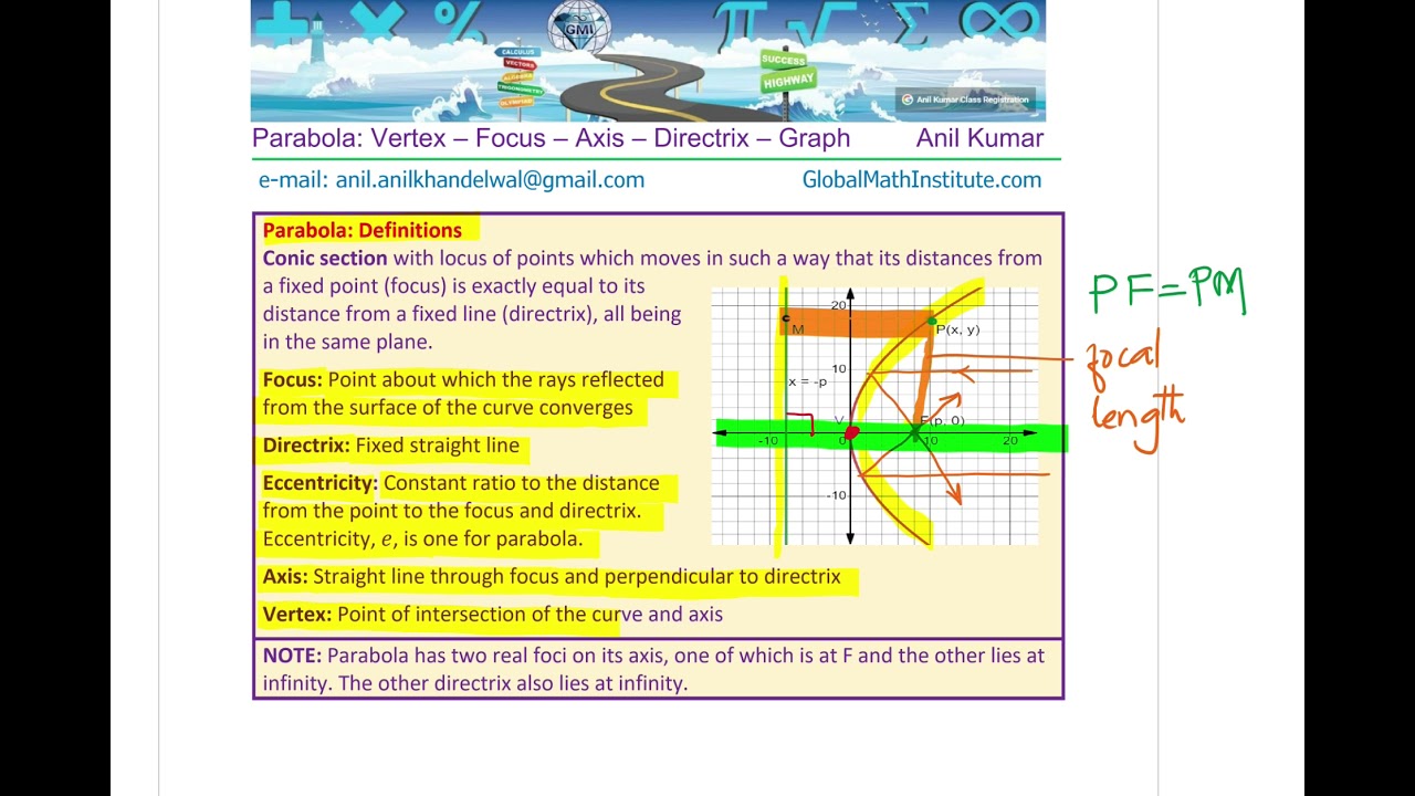 Conic Section Parabola Focus Directrix Latus-rectum Standard Form and Transformation Equation