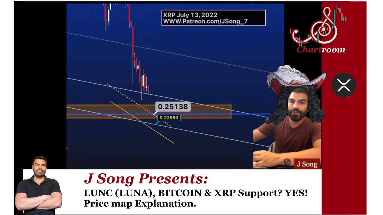 LUNC (LUNA), BITCOIN & XRP Support? YES! Price map Explanation.