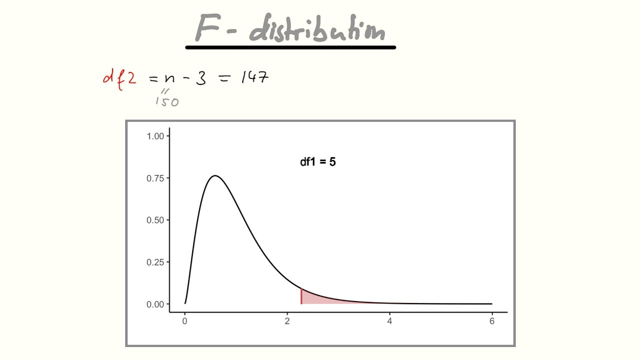 Linear regression for economists: The F-test and p-values.