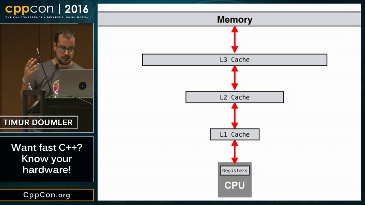 CppCon 2016: Timur Doumler “Want fast C++? Know your hardware!
