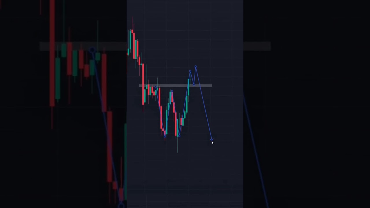 trading chart 📊 📉 📈 💴#forex #aatrading #positions #learning#trading #cryptonews #stockmarket