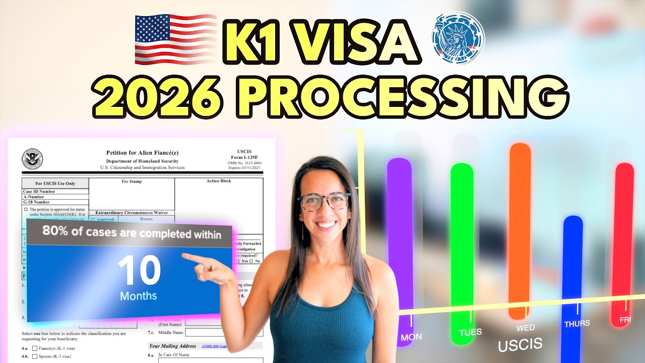 Обновление информации о сроках обработки визы K1 на 2026 год!