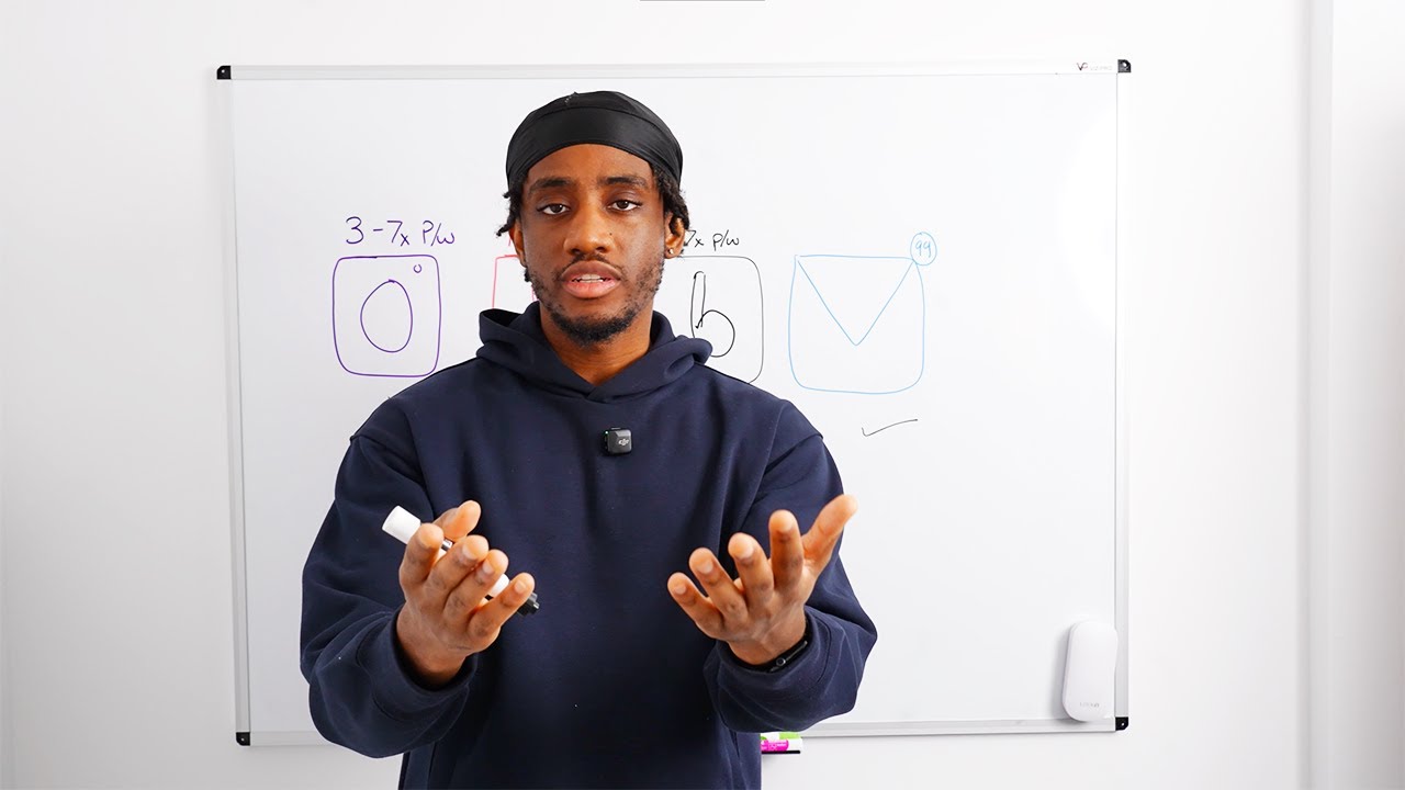 How To Post LESS Videos & Make MORE Money