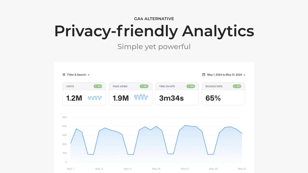 Google Analytics Alternative - Full Res: Better Analytics for Creators