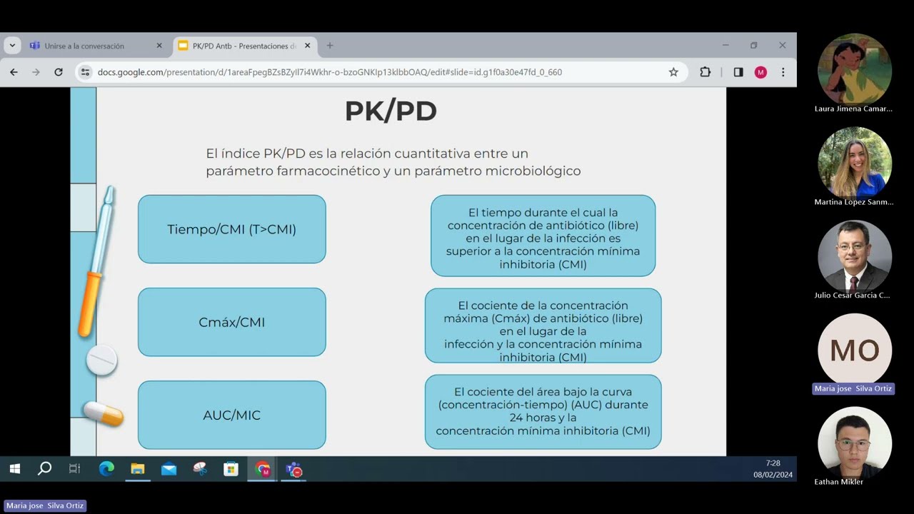 Introducción a la Farmacocinética y Farmacodinamia de los Antimicrobianos