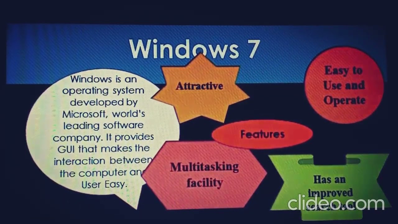 III CH2 IT VIDEO understanding windows