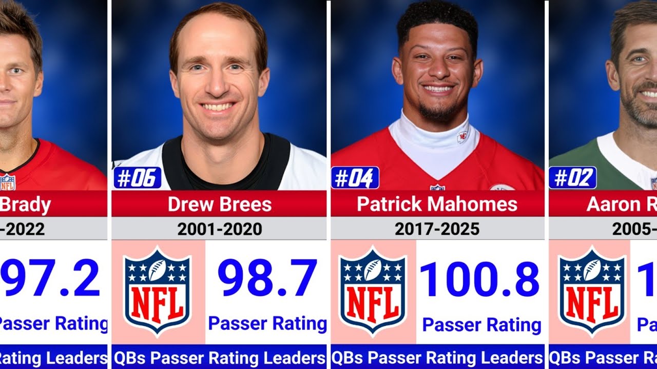 NFL’s Best QBs Ever 🏈🔥 | All-Time Passer Rating Career Leaders