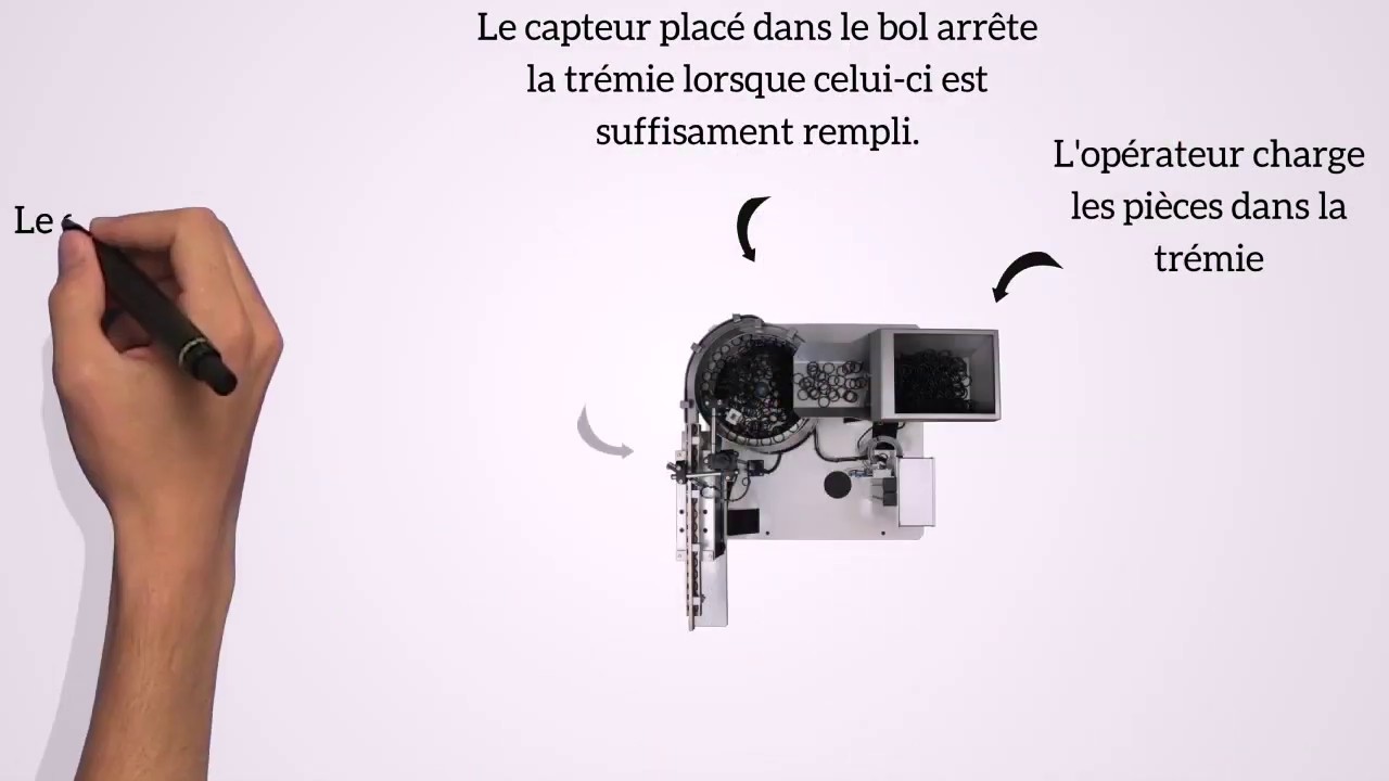 PULSA   Principe de fonctionnement d'un bol vibrant