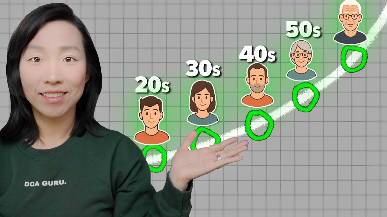 Финансовые цели, которых нужно достичь в возрасте от 20 до 60 лет