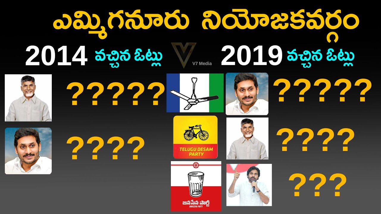 Yemmiganur Assembly constituency | Yemmiganur News | Yemmiganur Mla | Ap 2024 Elctions #ysrcp #tdp