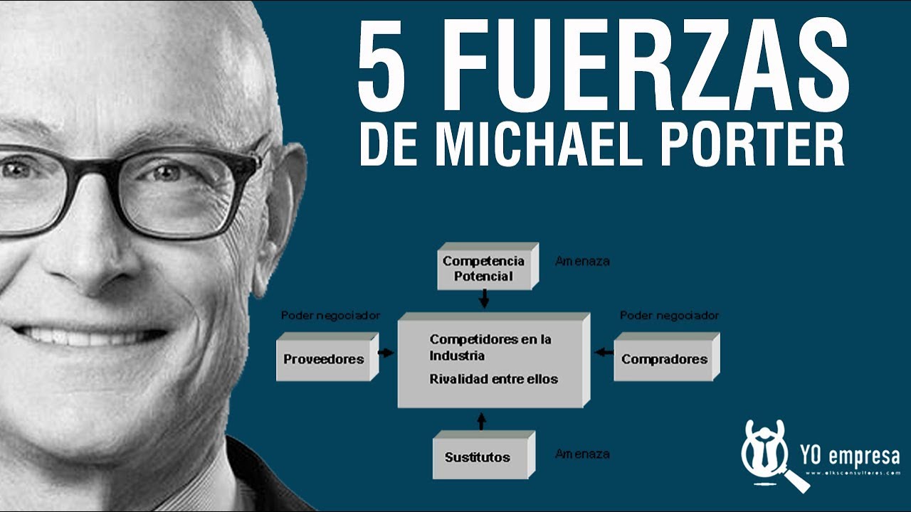 ESTRATEGIA: 5 Fuerzas de Michael Porter