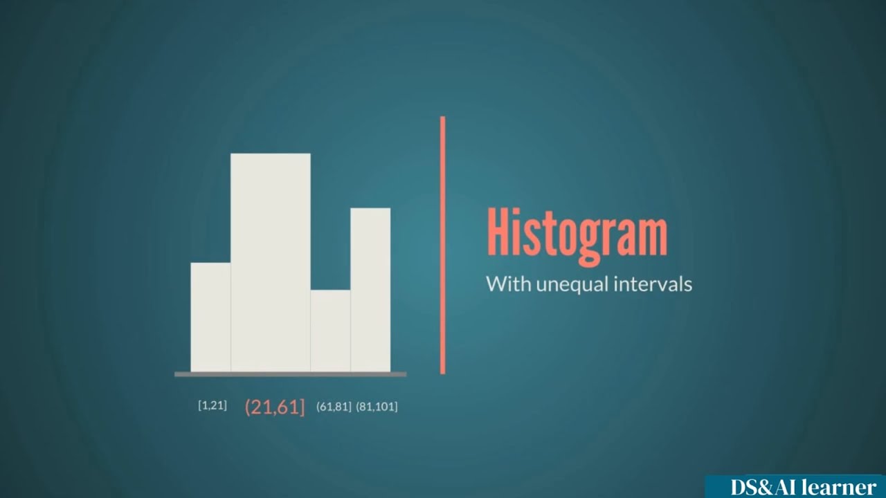 The Histogram