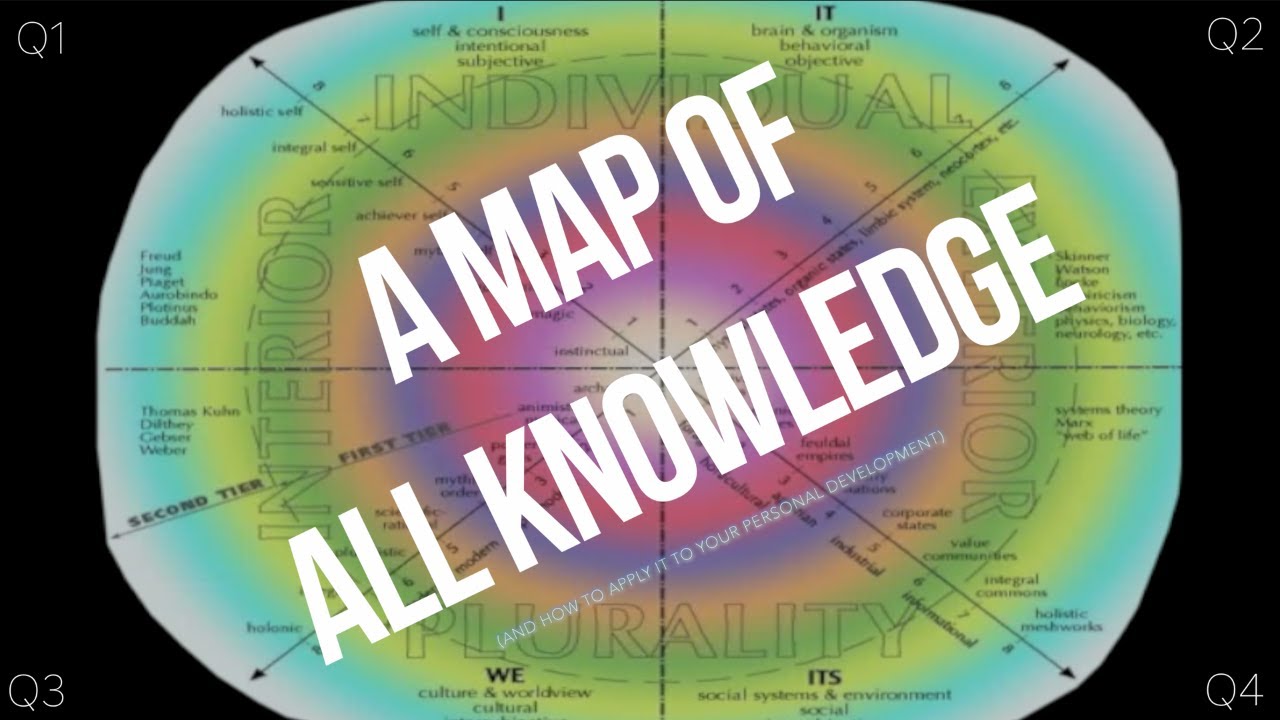 The 4 Quadrants of Integral Theory: A Holistic Map of All Knowledge & Experience (AQAL applied)