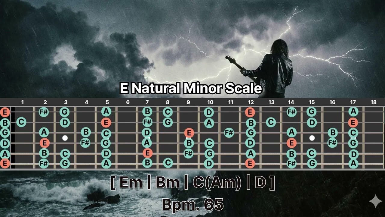Crying Electric Guitar Ballad Backing Track in E Minor ｜ Best for Solos