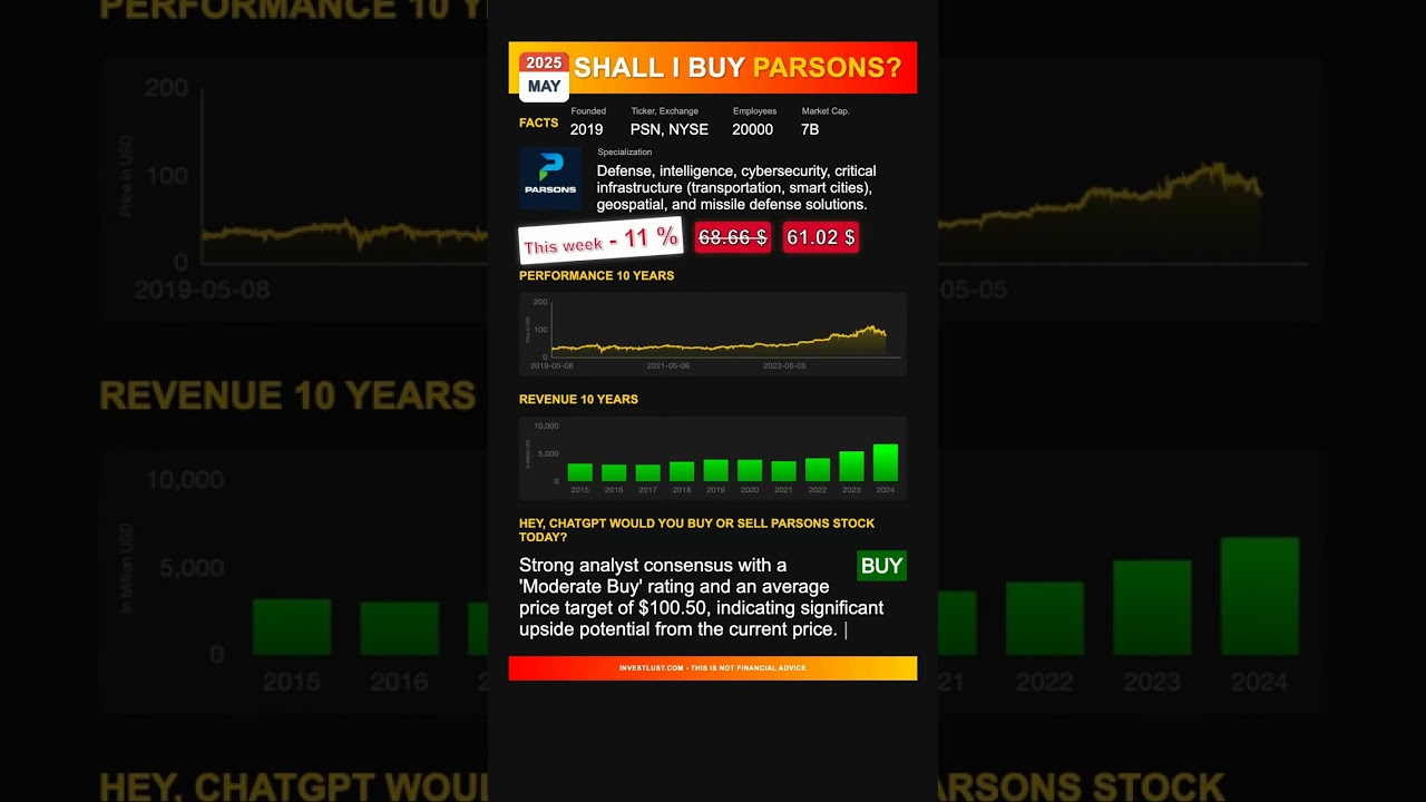 Parsons stock analysis - would ChatGPT buy or sell today? [May 2025]