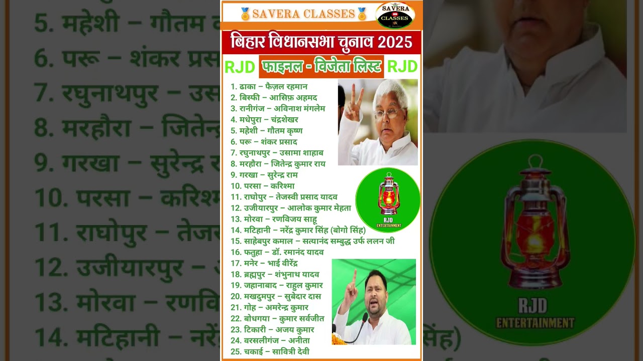 Bihar Election Result 2025 : RJD Winner Candidate Name List | Bihar Election Result News  #rjd