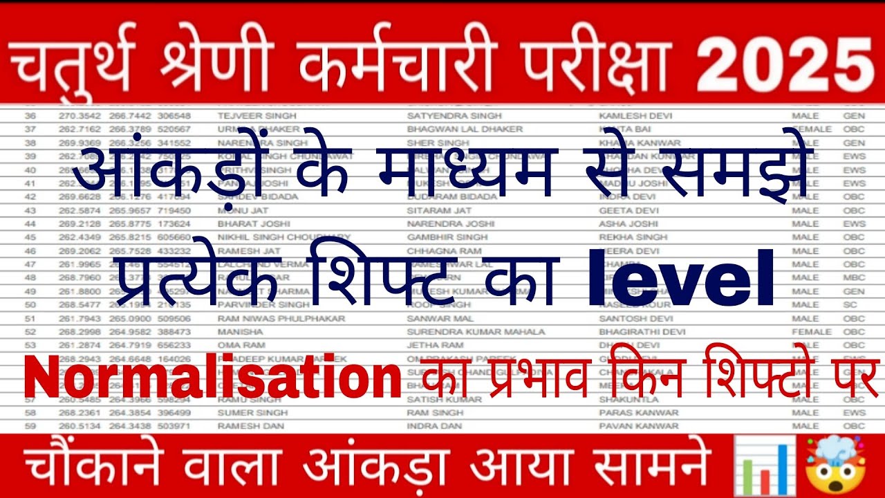 Understand the level of each shift through 4th grade statistics // On which shifts will normaliza...