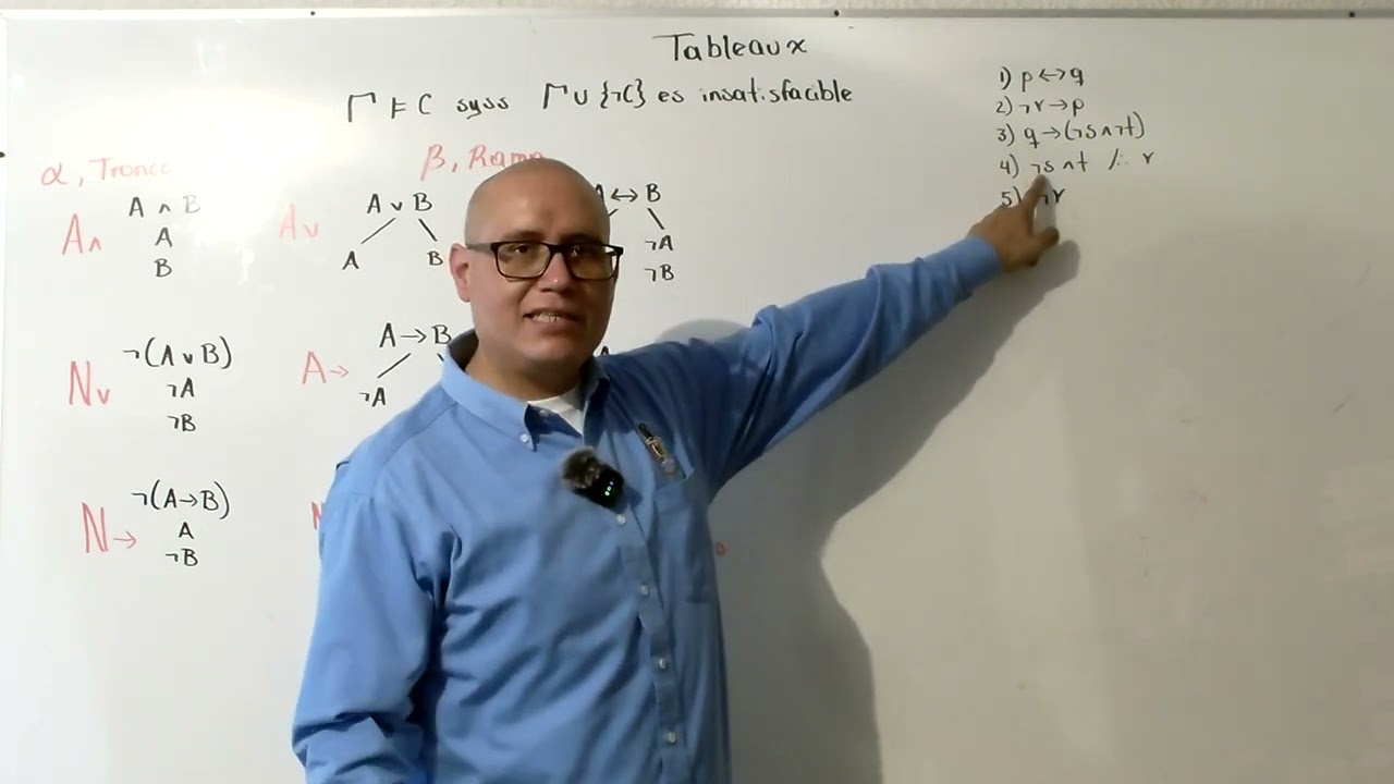 Métodos de decisión. Tableaux. Video 1
