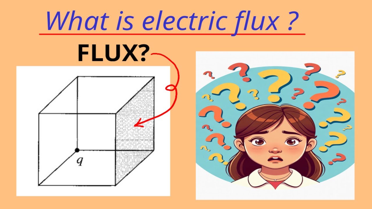 Electric Flux Φ Puzzle: Why a Corner Charge Gives only a 24th of Φ Through One Face!
