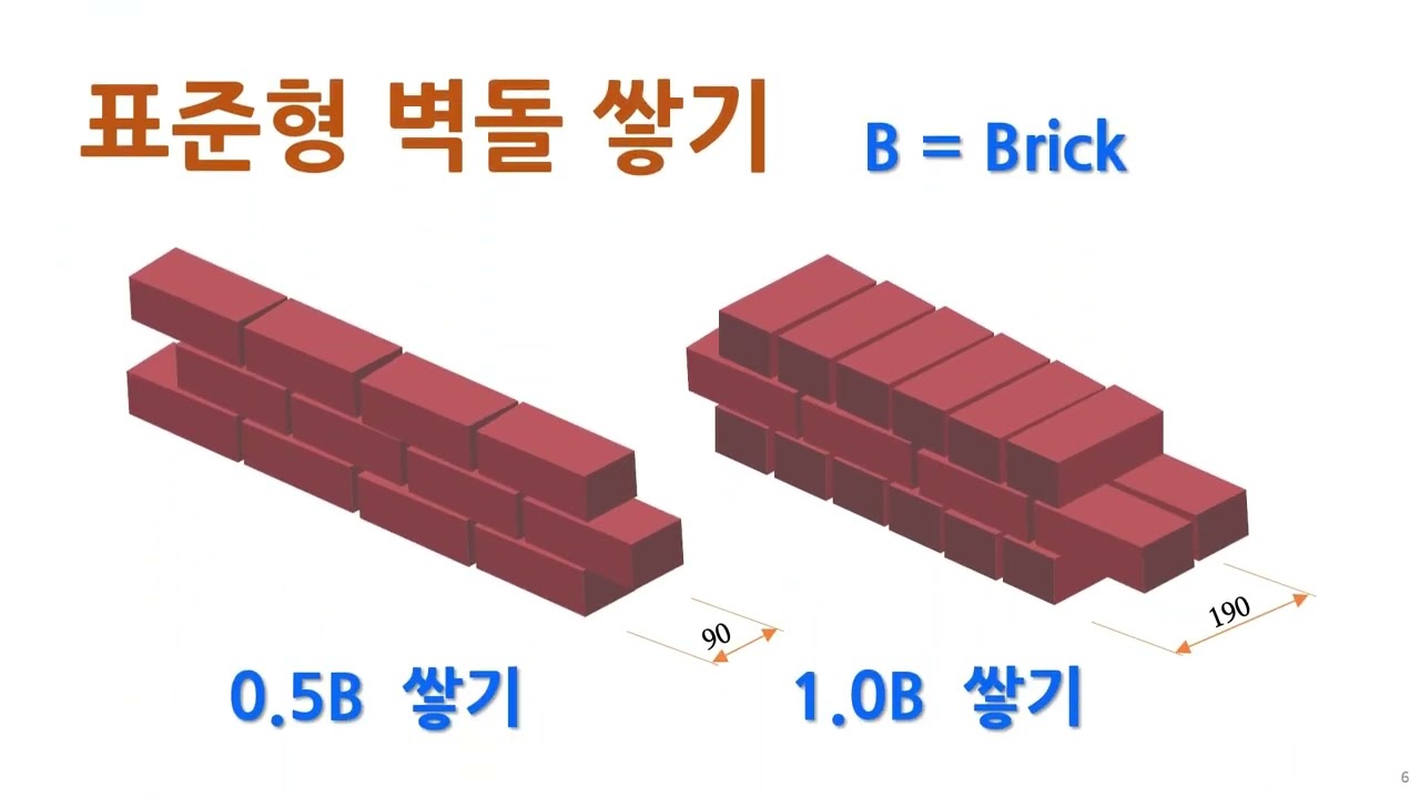 벽돌쌓기 수량산출