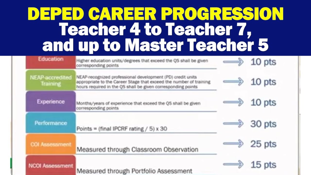 DEPED CAREER PROGRESSION | TEACHER 4-7 & UP TO MASTER TEACHER 5