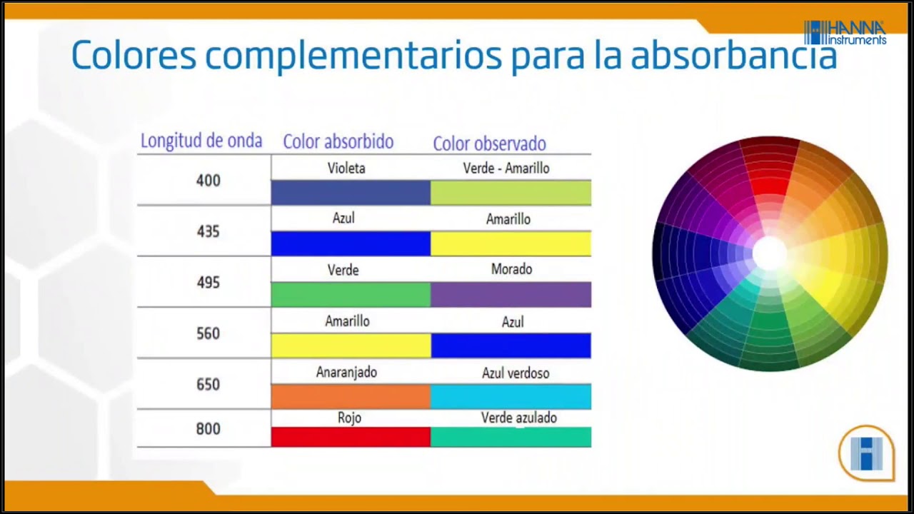 Determinación de nitratos y % proteína en embutidos mediante espectrofotometría