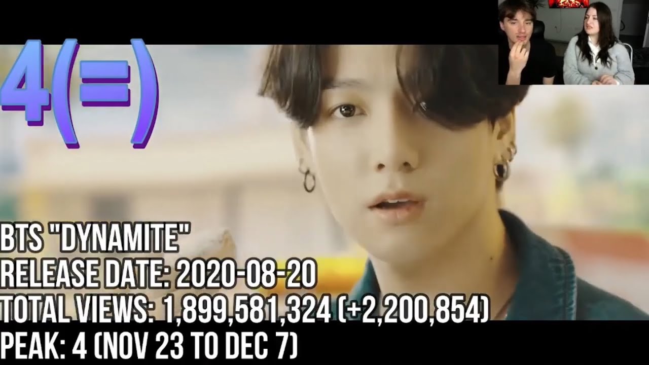 TOP 500 MOST VIEWED KPOP MV OFF ALL TIME (LAST UPD. 12/07) | REACTION