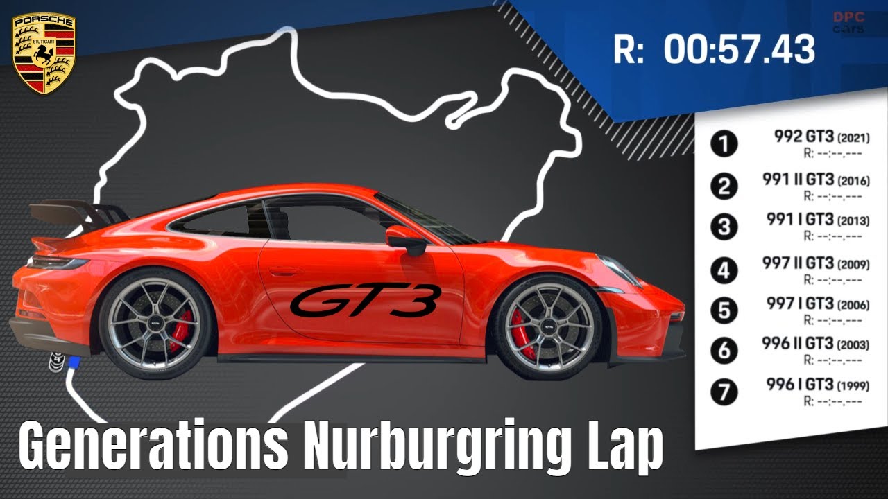 Porsche 911 GT3 Generations Nurburgring Lap Comparison Animation