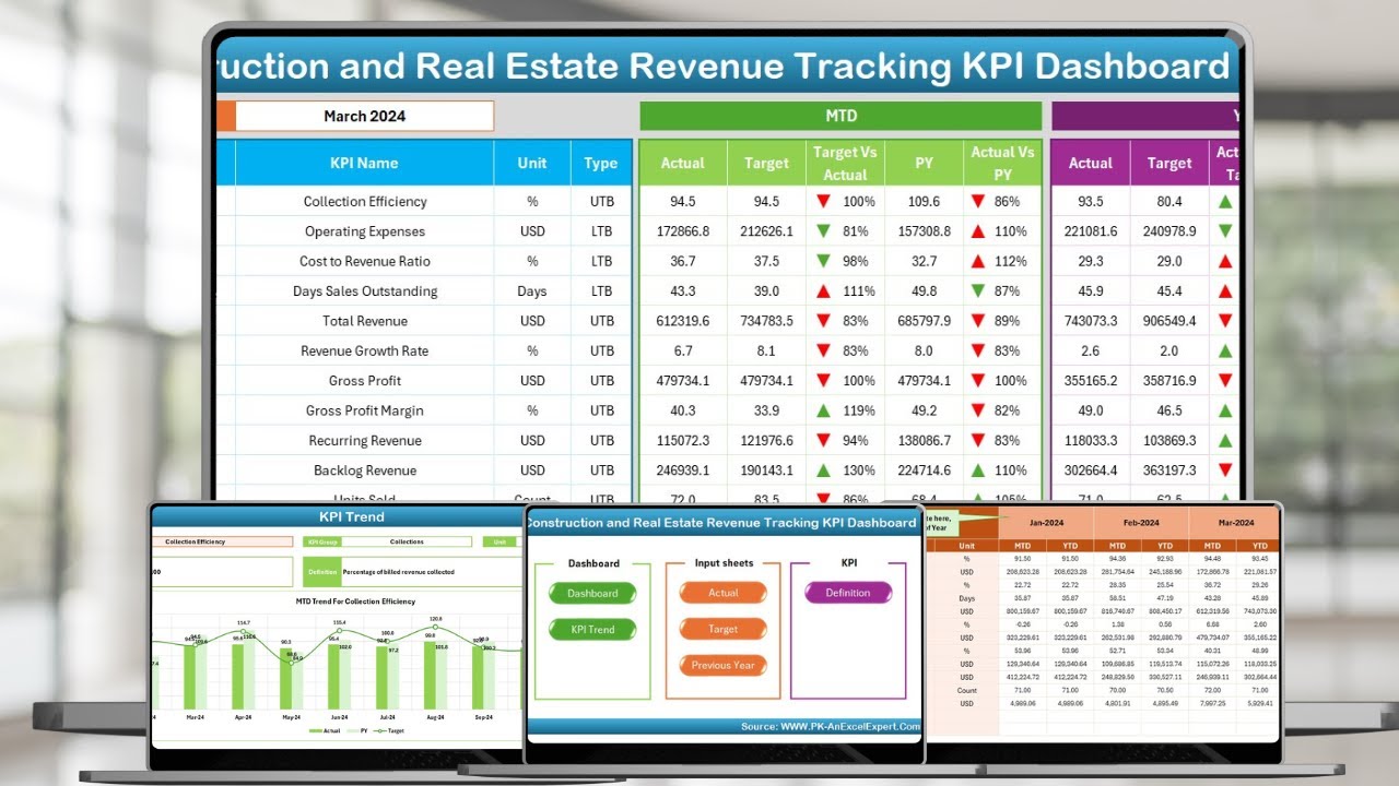 Construction and Real Estate Revenue Tracking KPI Dashboard in Excel
